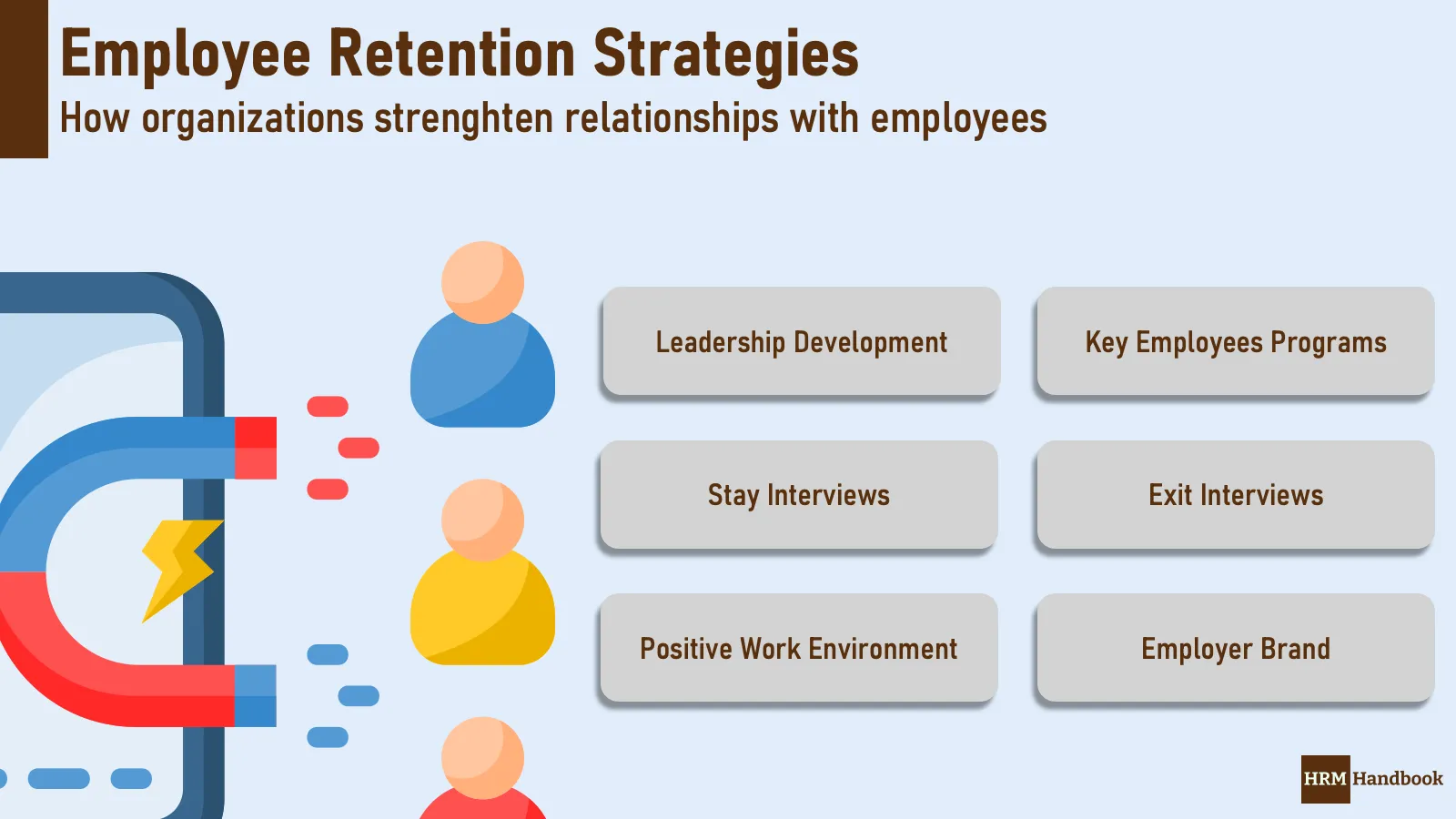 Employee Retention Strategies