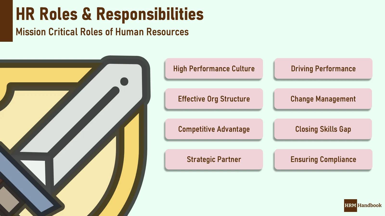 Strategic HR Roles
